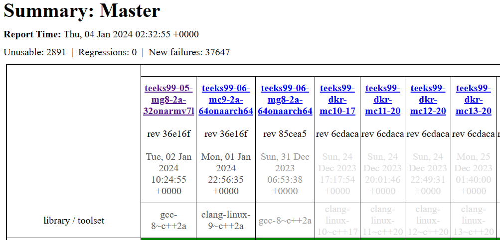 test matrix summary